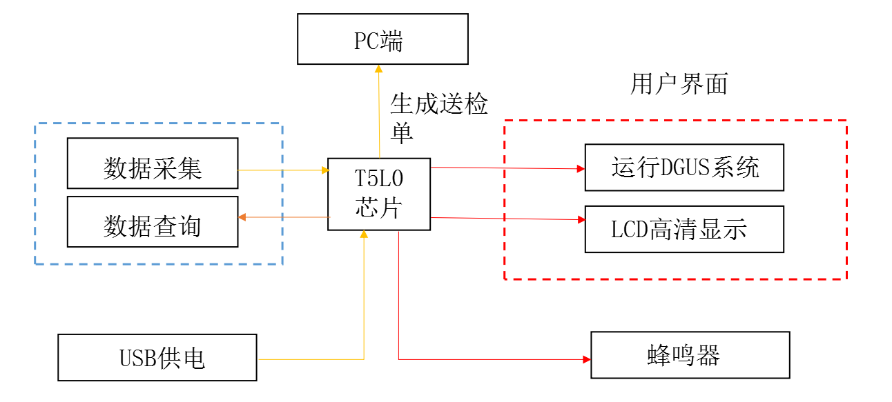 1.1架构图